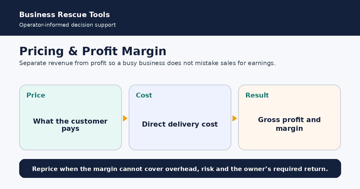 See whether revenue leaves enough contribution after cost.